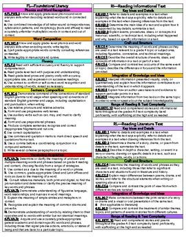 Grammar Review This resource will be a valuable addition to your grammar review classes. . 4th grade ela standards